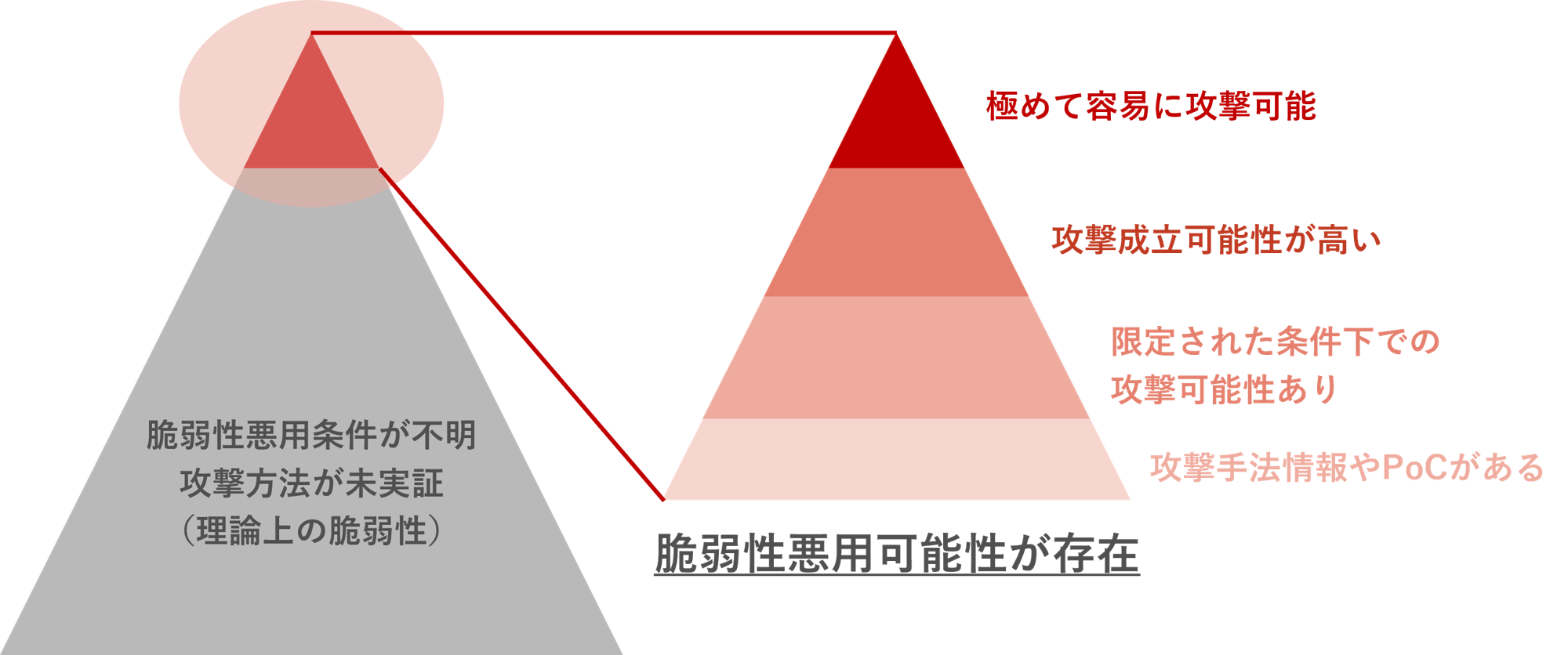 マクニカ、オーエスジーへMacnica ASMを提供し、 グローバルでのセキュリティガバナンス強化を支援
