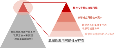 マクニカ、オーエスジーへMacnica ASMを提供し、 グローバルでのセキュリティガバナンス強化を支援