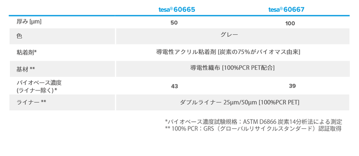 tesa(R) 6066xシリーズ 製品概要