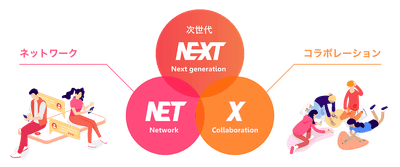 NEXTとは？