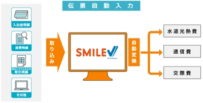 統合業務パッケージ「SMILE V 2nd Edition」が5月23日に発売　 ～新たな価値を創出し、業務に革新を起こす～