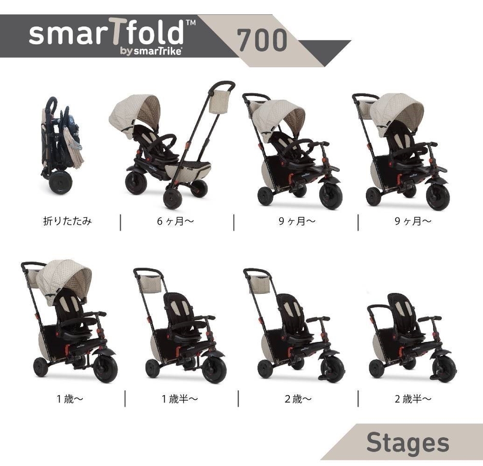 「SmarTfold(TM) 700」