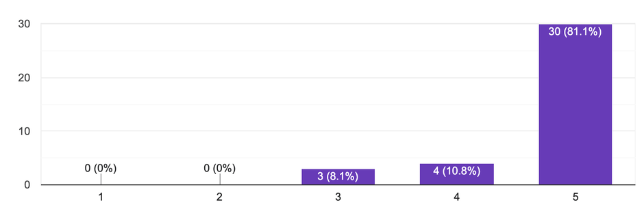 真鯛ジャーキー