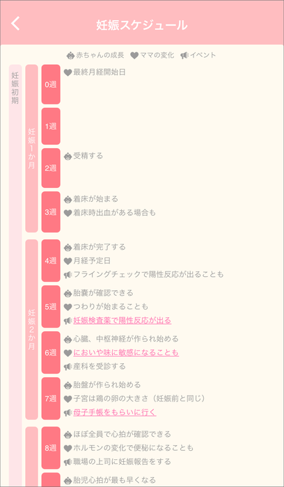 妊娠モード_妊娠スケジュール