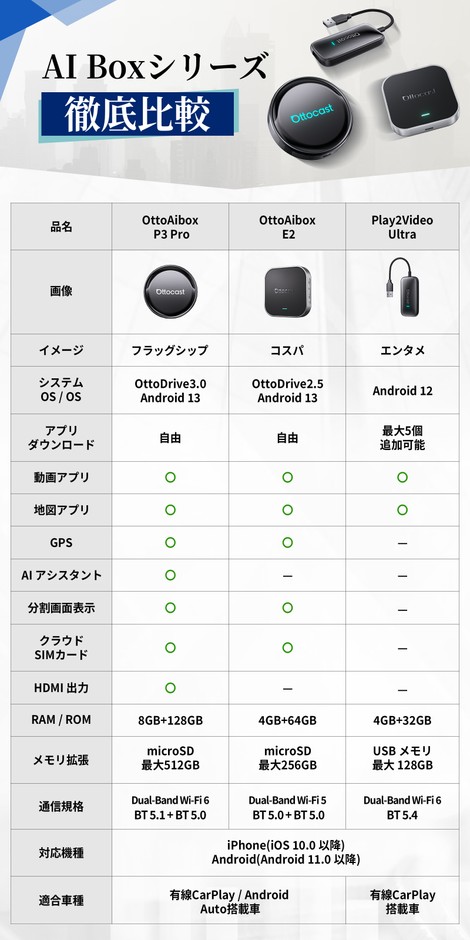 AI Boxシリーズ比較
