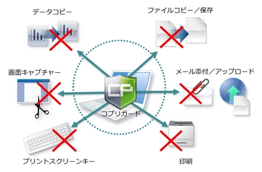 社内ファイルの不正利用や流出を防止する情報漏洩対策ソフト 「コプリガード Ver.6.0 スタンダード版」を 2022年4月11日に発売開始　 ～Windows 11に対応、制御ファイルの持ち出し承認機能を追加～