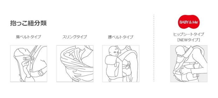 抱っこひもの分類