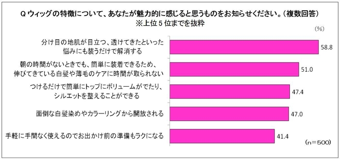 図８