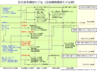 “社会を変えるソリューション”を実現するために 2つのサービスを体系化し提供開始