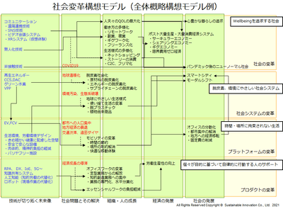 社会変革構想モデル(全体概略構想モデル例)