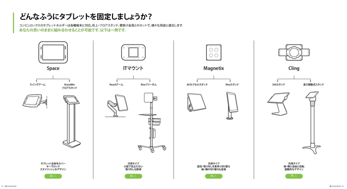 カタログの一部（組み合わせガイド）