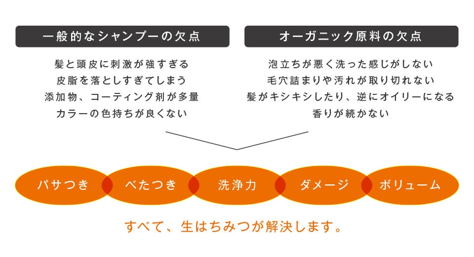 生はちみつだからこその特徴