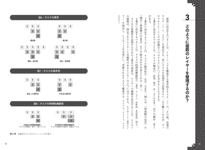 第2章 実践的なヴィセラルトレーニングの導入 3 どのように複数のレイヤーを整理するのか?