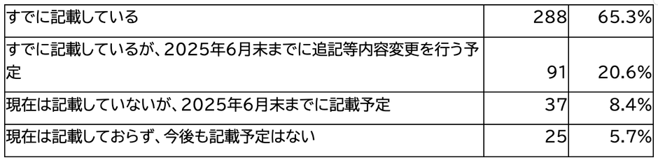 *「わからない／答えられない」と回答した172名は含めず集計