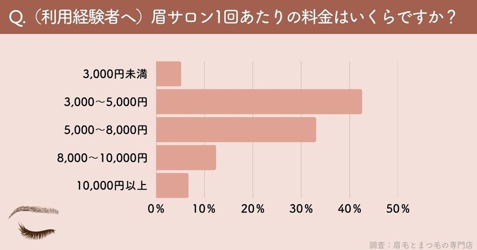 アンケート(3)