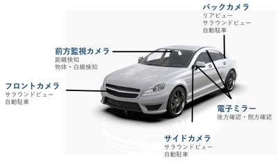 「身近なところに京セラの技術」シリーズ 安全な交通社会の実現に貢献する 京セラの車載カメラ