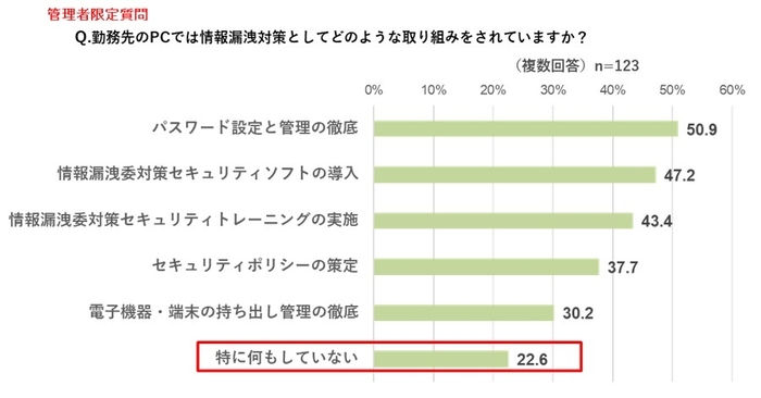 図2