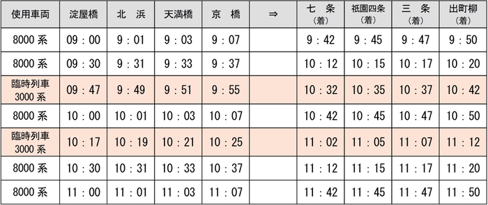 臨時列車