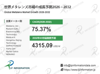 メタレンズ業界分析：市場分析フレームワーク＋主要プレイヤー別シェア
