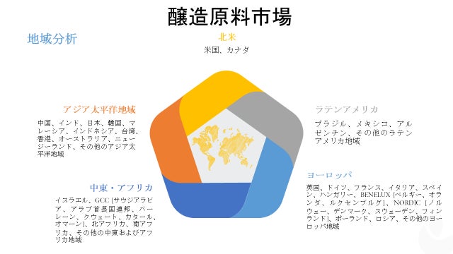 醸造原料市場-製品タイプ別（麦芽エキス、穀物、酵母、ビール添加物）;機能タイプ別（香料、防腐剤、フレーバー、タンパク質など）;エンドユーザー別-世界の需要分析と機会の見通し2020-2028年