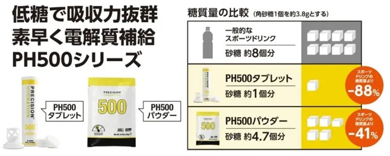 PH500シリーズ　糖質量の比較