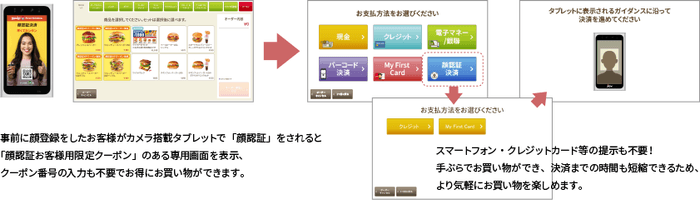 セルフレジ顔認証決済フロー