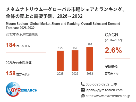 上記の図表/データは、QYResearchの最新レポート「メタムナトリウム―グローバル市場シェアとランキング、全体の売上と需要予測、2026~2032」から引用されています。