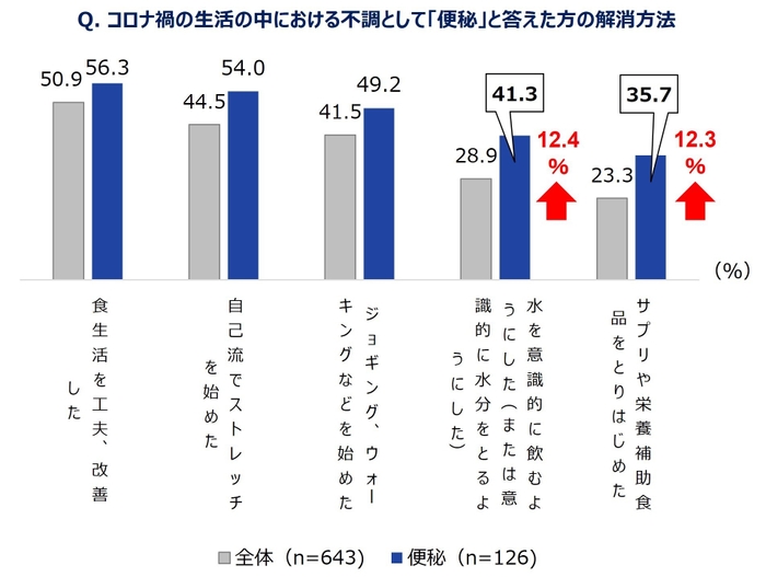 グラフ７