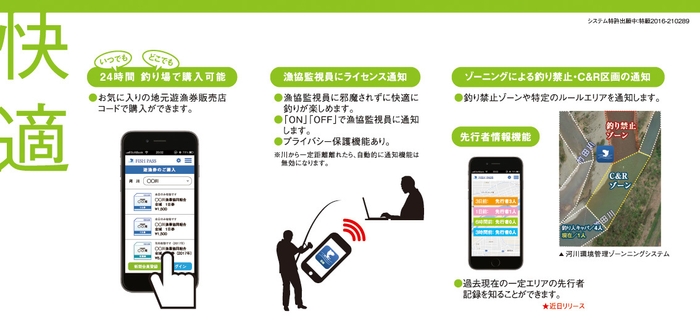 フィッシュパス アプリの機能