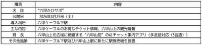 ― 六甲山観光の“今知りたい”をその場で応える ― 神戸六甲鉄道、AIチャットアプリ 「六甲たびサポ」を4月25日公開 六甲山上を広範に網羅する“六甲山初”の AI案内サービスの導入開始