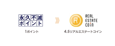 国内初！ クレジットカードポイントを活用した不動産投資開始