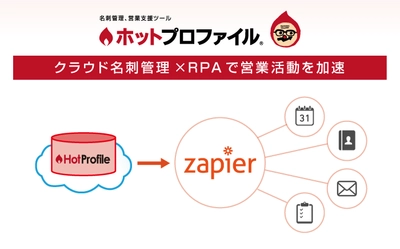 クラウド名刺管理「ホットプロファイル」がZapierと連携開始 　営業活動におけるRPAを推進し、営業の生産性向上に寄与