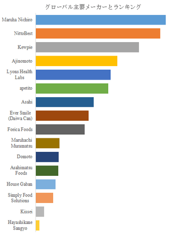 図.   世界の介護食市場におけるトップ16企業のランキングと市場シェア（2025年の調査データに基づく；最新のデータは、当社の最新調査データに基づいている）