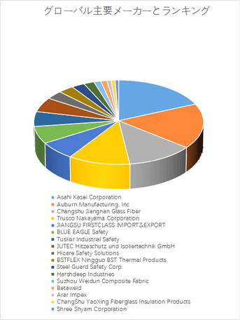 上記の図表／データは、YHResearchの最新レポート「グローバルスパッタシートのトップ会社の市場シェアおよびランキング 2025」から引用されている。