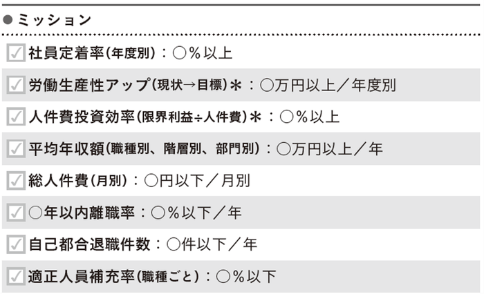 人事部門のテーマ設定例