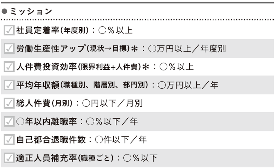 人事部門のテーマ設定例