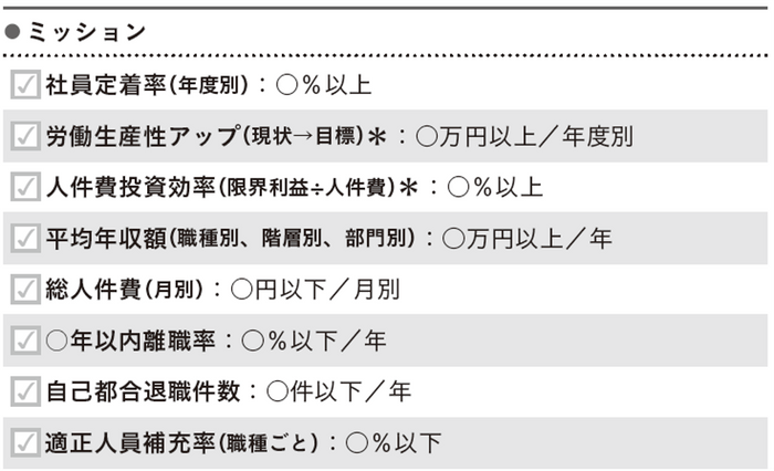 人事部門のテーマ設定例