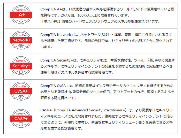 CompTIA Cloud+以外の米国国防総省指令 8570.01(DoD Directive 8570.01)に承認されたCompTIA認定資格