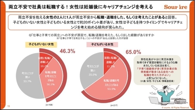 両立不安で社員は転職する!女性は妊娠後にキャリアチェンジを考える