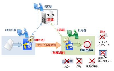 ティエスエスリンク、情報流出・内部不正の課題を解決する セキュリティソフトを「情報セキュリティEXPO」に出展　 ～新製品「トランセーファー PRO」を初公開～