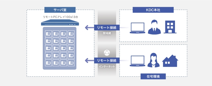 システム概念図