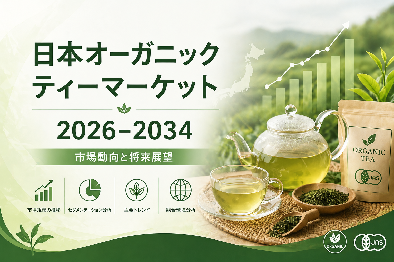 日本の有機茶市場規模、2034年までに1億6670万米ドルに到達――年平均成長率（CAGR）7.21%で成長