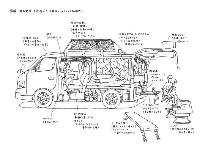 くるまの図解