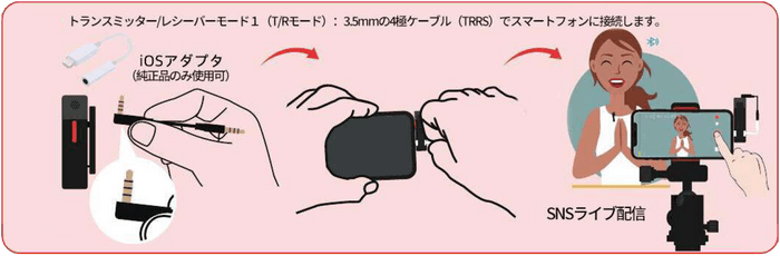 使用方法 T/Rモード(1)