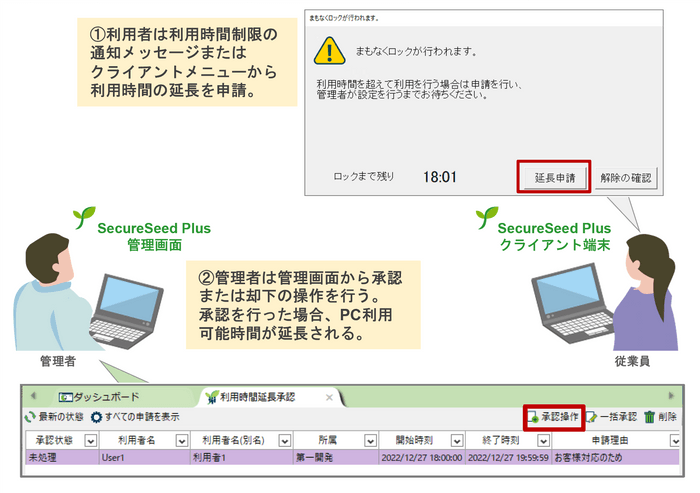 利用時間の延長申請　イメージ