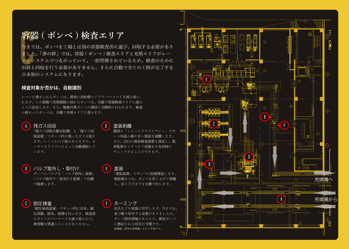 容器検査所