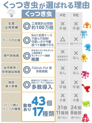 「くっつき虫」が選ばれる理由