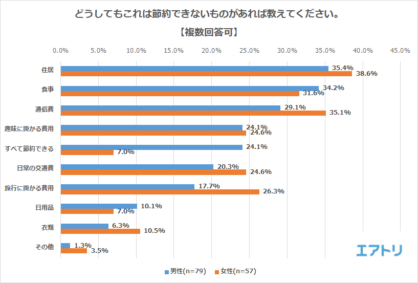 プレスリリース