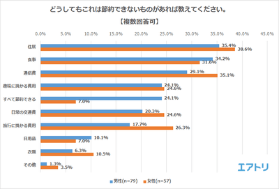 プレスリリース