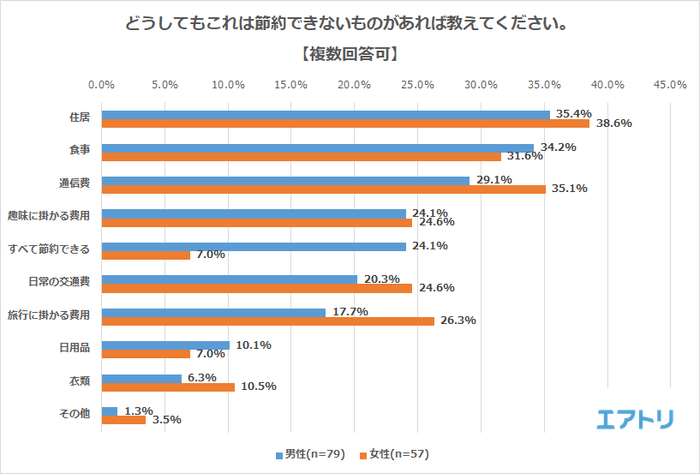 プレスリリース